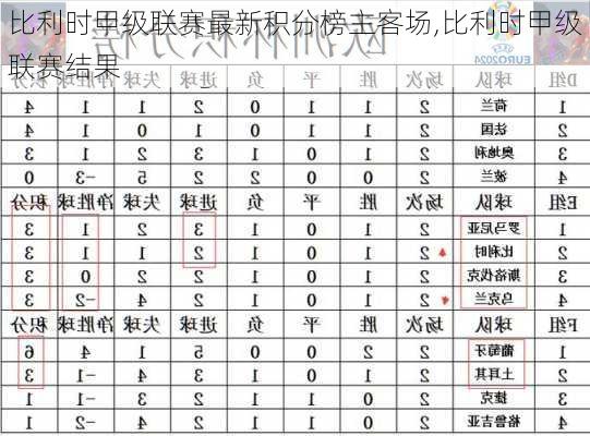 比利时甲级联赛最新积分榜主客场,比利时甲级联赛结果