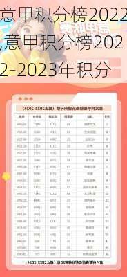 意甲积分榜2022,意甲积分榜2022-2023年积分