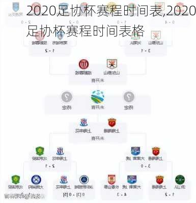 2020足协杯赛程时间表,2020足协杯赛程时间表格
