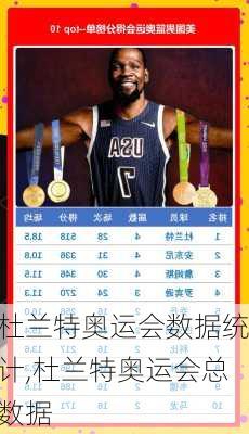 杜兰特奥运会数据统计,杜兰特奥运会总数据