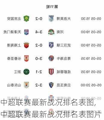 中超联赛最新战况排名表图,中超联赛最新战况排名表图片