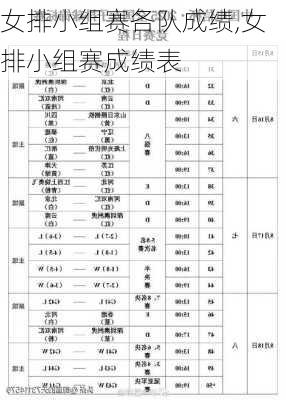 女排小组赛各队成绩,女排小组赛成绩表