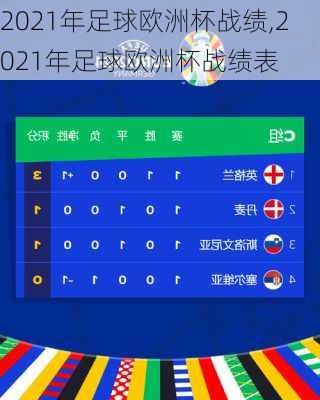 2021年足球欧洲杯战绩,2021年足球欧洲杯战绩表