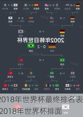 2018年世界杯最终排名表,2018年世界杯排面