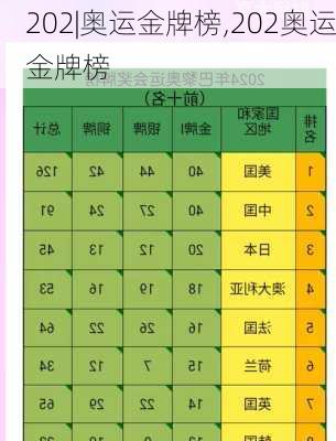 202|奥运金牌榜,202奥运金牌榜