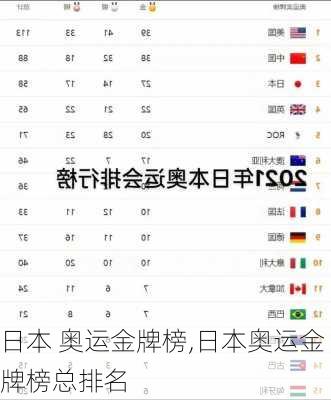 日本 奥运金牌榜,日本奥运金牌榜总排名