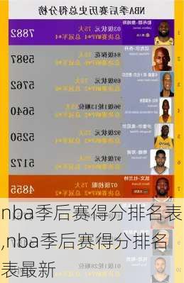 nba季后赛得分排名表,nba季后赛得分排名表最新