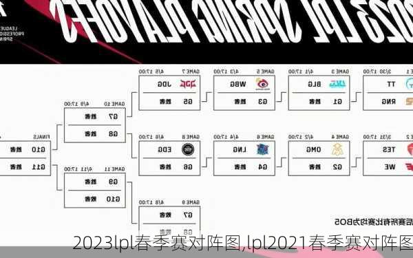 2023lpl春季赛对阵图,lpl2021春季赛对阵图