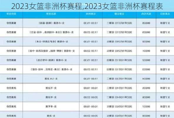 2023女篮非洲杯赛程,2023女篮非洲杯赛程表