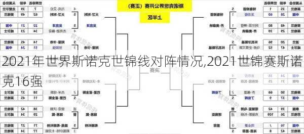 2021年世界斯诺克世锦线对阵情况,2021世锦赛斯诺克16强
