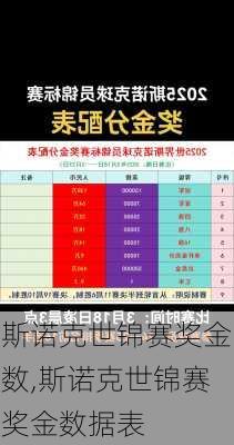 斯诺克世锦赛奖金数,斯诺克世锦赛奖金数据表