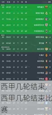 西甲几轮结束,西甲几轮结束比赛