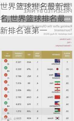 世界篮球排名最新排名,世界篮球排名最新排名谁第一