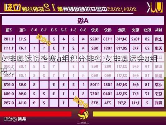 女排奥运资格赛a组积分排名,女排奥运会a组积分