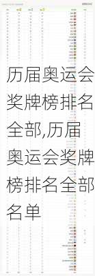 历届奥运会奖牌榜排名全部,历届奥运会奖牌榜排名全部名单