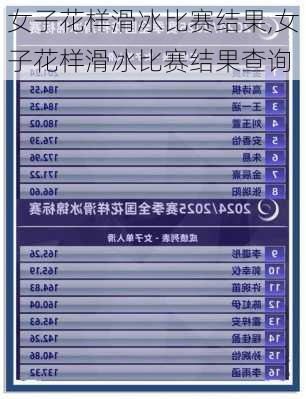 女子花样滑冰比赛结果,女子花样滑冰比赛结果查询