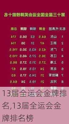 13届全运会金牌排名,13届全运会金牌排名榜
