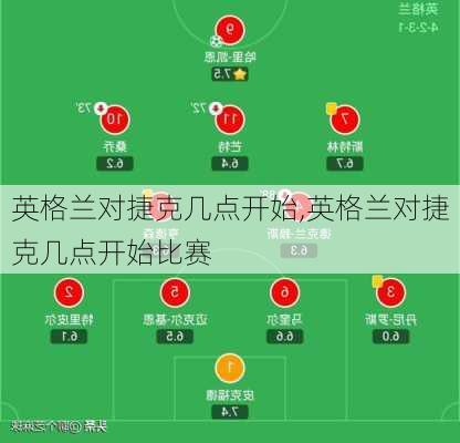 英格兰对捷克几点开始,英格兰对捷克几点开始比赛