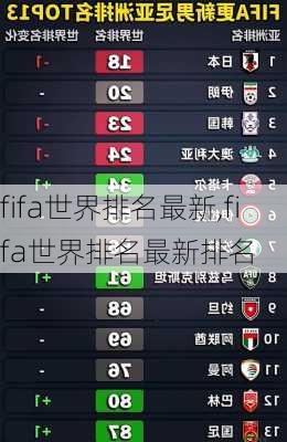 fifa世界排名最新,fifa世界排名最新排名