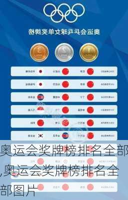 奥运会奖牌榜排名全部,奥运会奖牌榜排名全部图片
