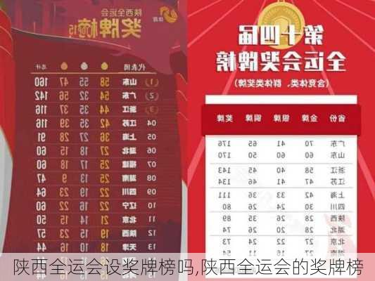 陕西全运会设奖牌榜吗,陕西全运会的奖牌榜