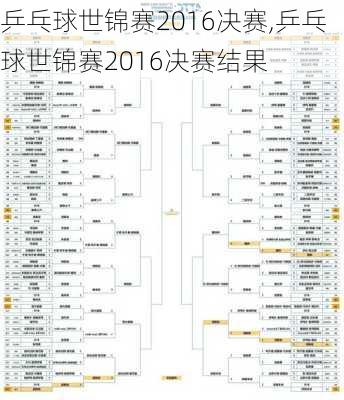 乒乓球世锦赛2016决赛,乒乓球世锦赛2016决赛结果