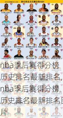 nba季后赛得分榜历史排名最新排名,nba季后赛得分榜历史排名最新排名图片