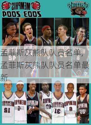 孟菲斯灰熊队队员名单,孟菲斯灰熊队队员名单最新