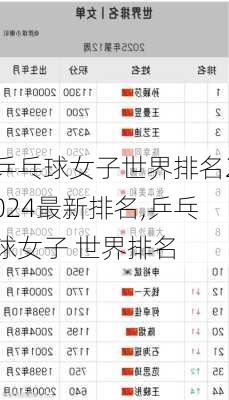 乒乓球女子世界排名2024最新排名,乒乓球女子 世界排名