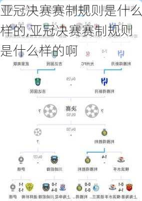亚冠决赛赛制规则是什么样的,亚冠决赛赛制规则是什么样的啊