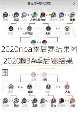 2020nba季后赛结果图,2020NBA季后赛结果图