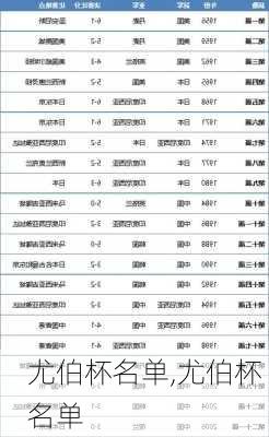 尤伯杯名单,尤伯杯 名单