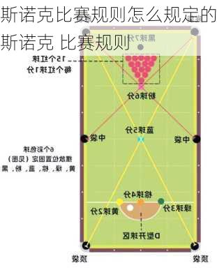 斯诺克比赛规则怎么规定的,斯诺克 比赛规则