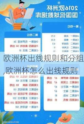 欧洲杯出线规则和分组,欧洲杯怎么出线规则