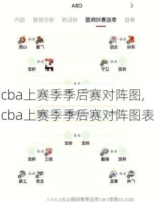 cba上赛季季后赛对阵图,cba上赛季季后赛对阵图表