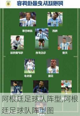 阿根廷足球队阵型,阿根廷足球队阵型图