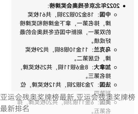 亚运会残奥奖牌榜最新,亚运会残奥奖牌榜最新排名