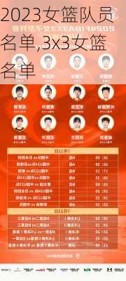 2023女篮队员名单,3x3女篮名单