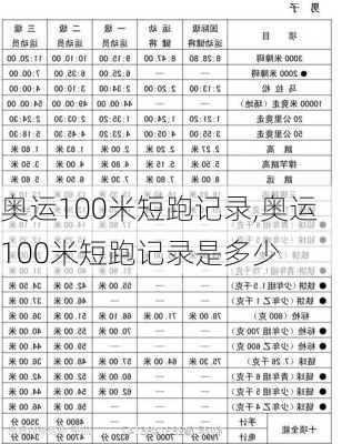 奥运100米短跑记录,奥运100米短跑记录是多少