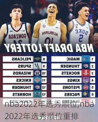 nba2022年选秀顺位,nba2022年选秀顺位重排