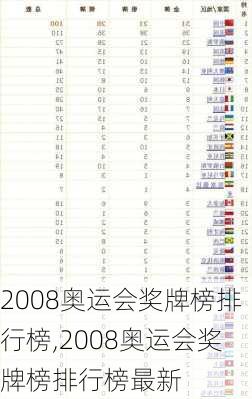 2008奥运会奖牌榜排行榜,2008奥运会奖牌榜排行榜最新