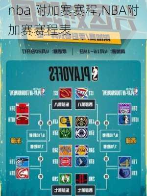 nba 附加赛赛程,NBA附加赛赛程表