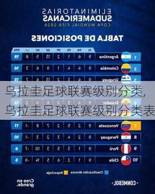 乌拉圭足球联赛级别分类,乌拉圭足球联赛级别分类表