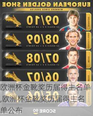 欧洲杯金靴奖历届得主名单,欧洲杯金靴奖历届得主名单公布