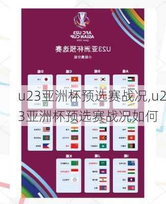 u23亚洲杯预选赛战况,u23亚洲杯预选赛战况如何