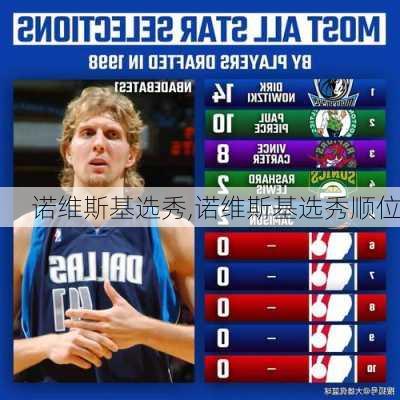 诺维斯基选秀,诺维斯基选秀顺位