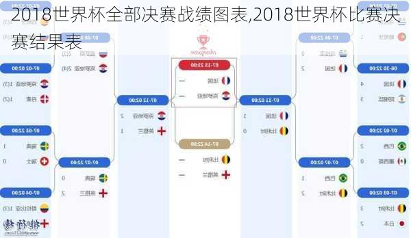 2018世界杯全部决赛战绩图表,2018世界杯比赛决赛结果表