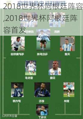 2018世界杯阿根廷阵容,2018世界杯阿根廷阵容首发