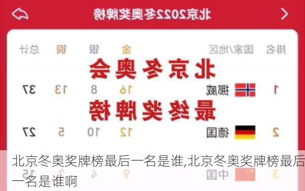 北京冬奥奖牌榜最后一名是谁,北京冬奥奖牌榜最后一名是谁啊