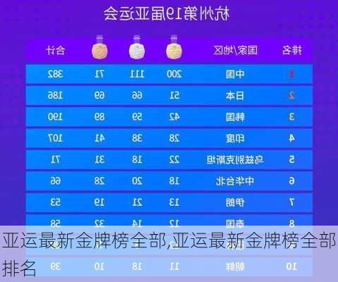 亚运最新金牌榜全部,亚运最新金牌榜全部排名